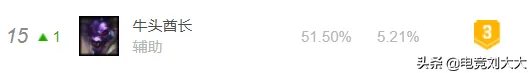 英雄联盟牛头强度怎么样 LOL牛头培养指南