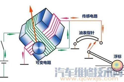 汽车油表怎么看（图解）