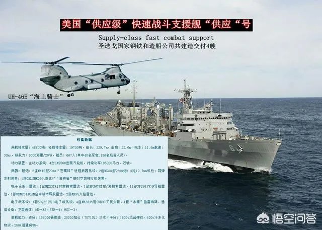 在辽宁舰的编队中，“呼伦湖”号补给舰有什么作用？