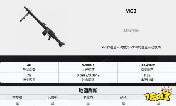 PUBG枪械大全 全35种枪械数值图解
