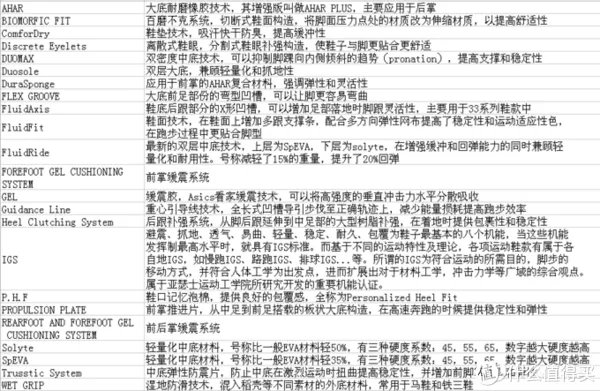 跑步鞋什么牌子好