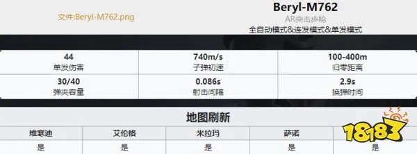 PUBG枪械大全 全35种枪械数值图解
