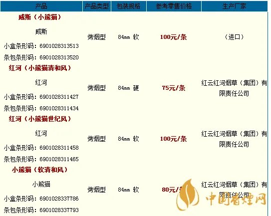 小熊猫香烟价钱一览 小熊猫香烟多少钱一包