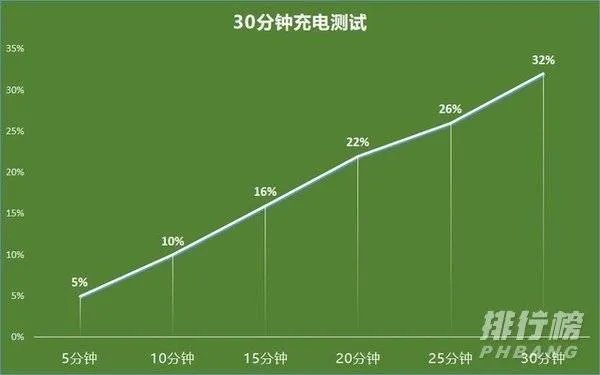 OPPOA72手机怎么样好用吗_OPPOA72手机详细参数配置