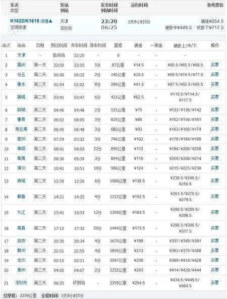 K1619次列车时间表