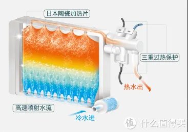 谈 Panasonic 松下 智能马桶盖 选购