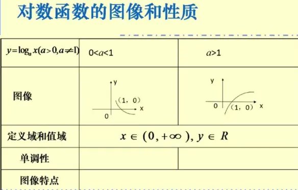 lg常用对数表是什么？
