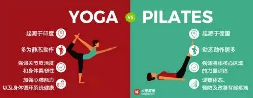 普拉提是啥?为什么那么多明星都在做?