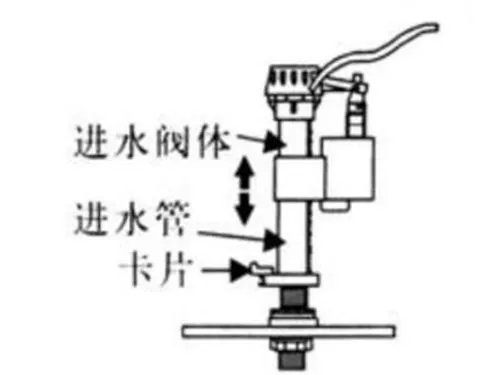 马桶水箱水位怎么调 马桶水位调节图解