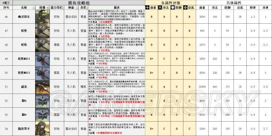明日方舟整合运动图鉴 整合运动详解