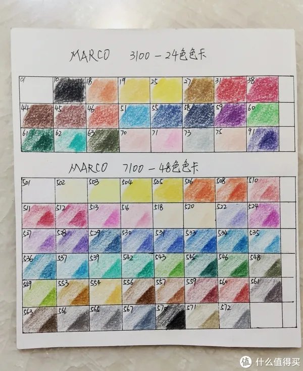 彩铅入门 篇二:[头大的开始]选择一个适合的工具