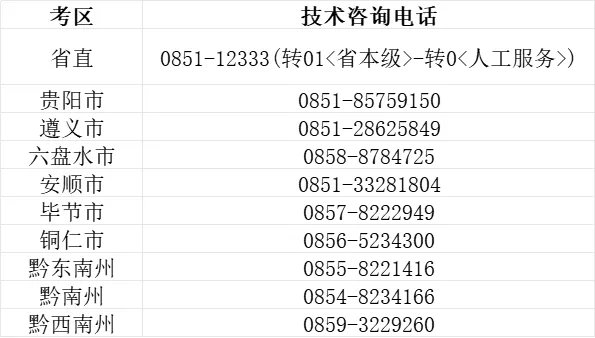贵州省考成绩查询2024入口已开通