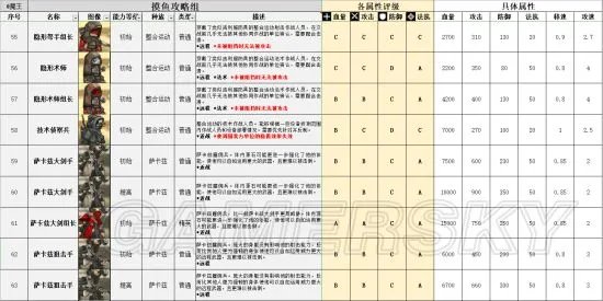 明日方舟整合运动图鉴 整合运动详解