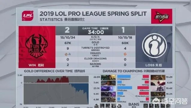 LOLIG输掉比赛后,JKL独自打车宁王通宵排位,王校长评论炸了,这是为何?