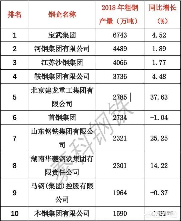 中国的十大钢铁企业？
