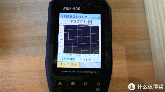 甲醛检测仪器有用吗