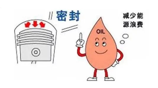 活塞环的作用是什么 活塞环的作用有哪些