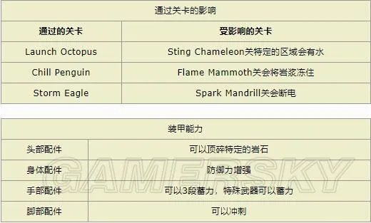 《洛克人X遗产合集》图文攻略 全收集流程图文攻略