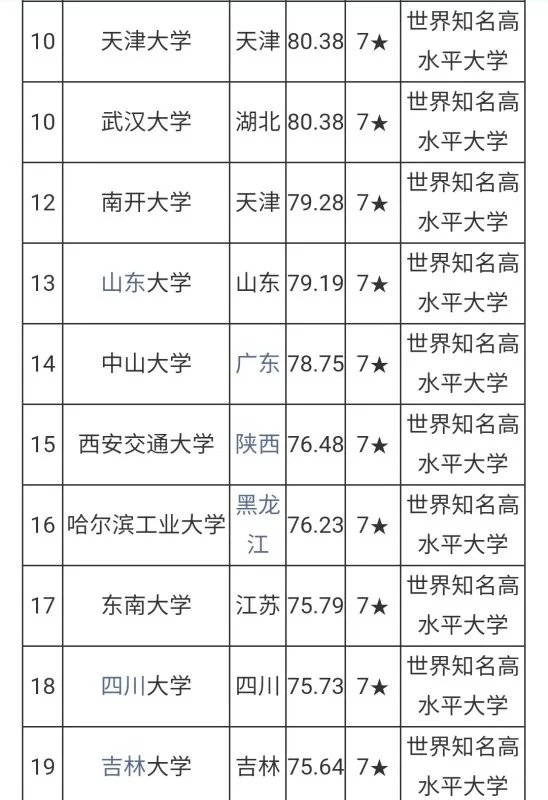 中国十大名校有哪些