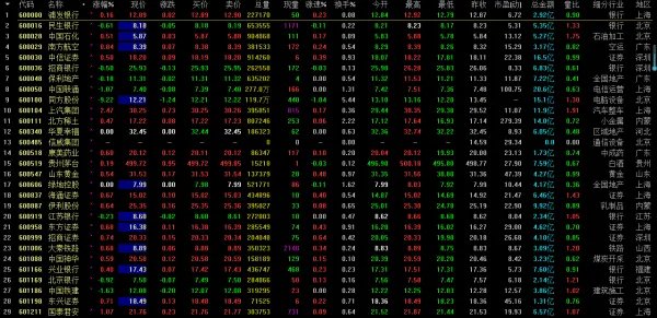 上证50有哪些股票有那些