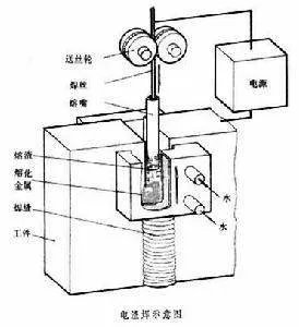 电渣重熔的主要作用