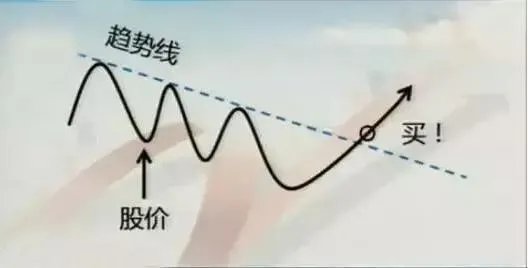 怎么在尾盘选出牛股，尾盘选股战法怎么把握好？