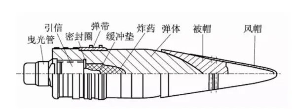 被帽穿甲弹和钝头穿甲弹，哪个防止跳弹效果更好？