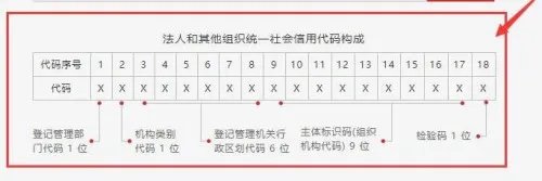 企业税号怎么查询