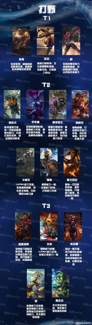 英雄联盟手游英雄强度排行 lol手游最强英雄推荐