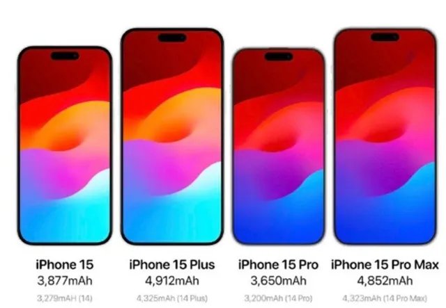 iPhone 15系列电池容量曝光：容量大增、128GB版本取消