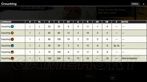 终极街头霸王4 全人物帧数表一览