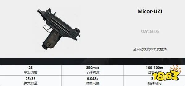 PUBG枪械大全 全35种枪械数值图解