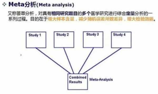 meta分析md和smd的区别