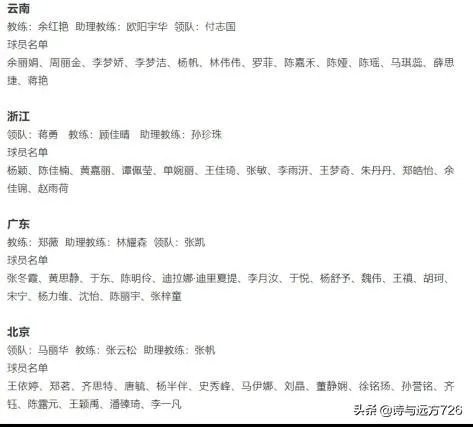 北京女篮队员介绍？