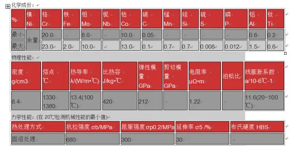 uns n06617与inconel617有区别吗