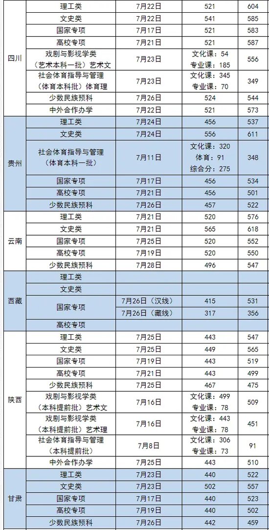 全国经济排名省份2022，中国各省份经济排名