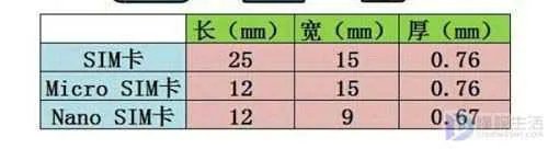 nano卡和micro卡的区别