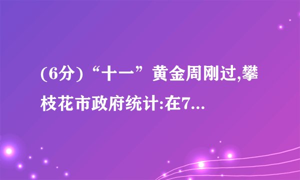 (6分)“十一”黄金周刚过,攀枝花市政府统计:在7天长假期间,每天前来我市旅游的人数变化如下表(正数表示比前一天多的人数,负数表示比前一天少的人数):单位:万人日期10月1日10月2日10月3日10月4日10月5日10月6日10月7日人数变化+1.6+0.8+0.4﹣0.4﹣0.8+0.2﹣1.2每天人数(1)若9月30日的旅游人数记为a,请用a的代数式表示10月2日的旅游人数.(2)请判断这7天中游客人数最多的是哪天?最少的是哪天?各有多少万人?