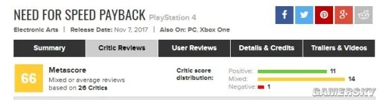 游话好好说：你觉得《极品飞车20》好玩吗？