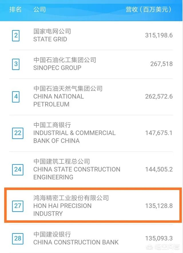 中国最大的私人企业？