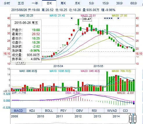 中国南车h股的代码是多少啊？在那里可以找到中国南车h股信息啊？
