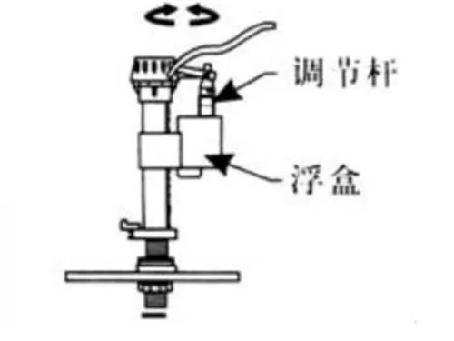 马桶水箱水位怎么调 马桶水位调节图解