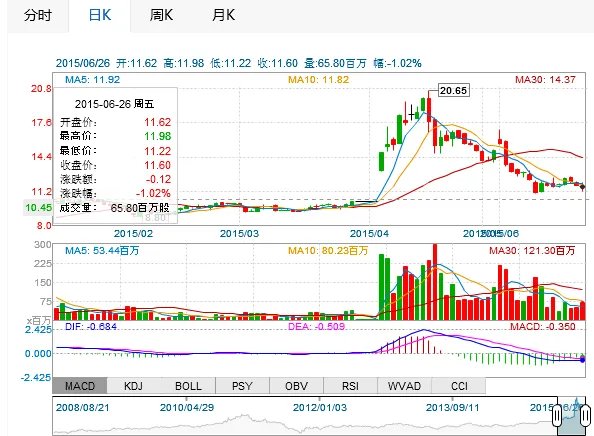 中国南车h股的代码是多少啊？在那里可以找到中国南车h股信息啊？