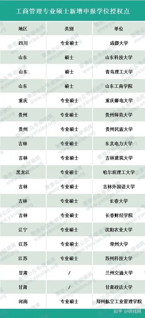 全国经济排名省份2022，中国各省份经济排名
