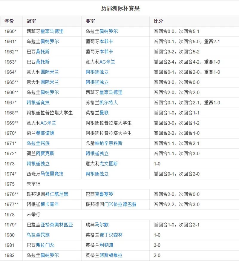 丰田杯的历届冠亚军