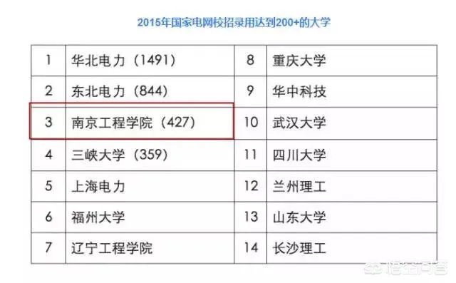 南京工程学院怎么样？
