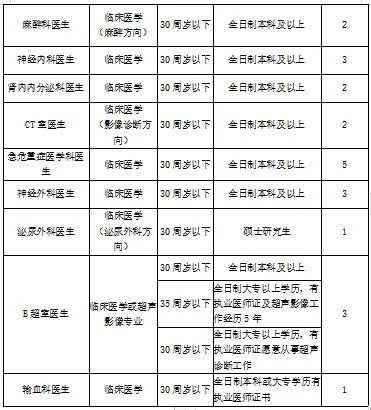 2021年赣州市信丰县人民医院招聘53人公告