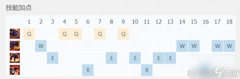 英雄联盟牛头强度怎么样 LOL牛头培养指南