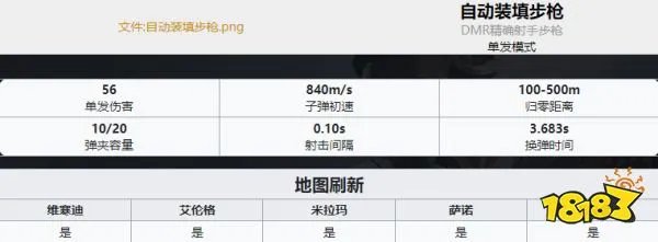 PUBG枪械大全 全35种枪械数值图解