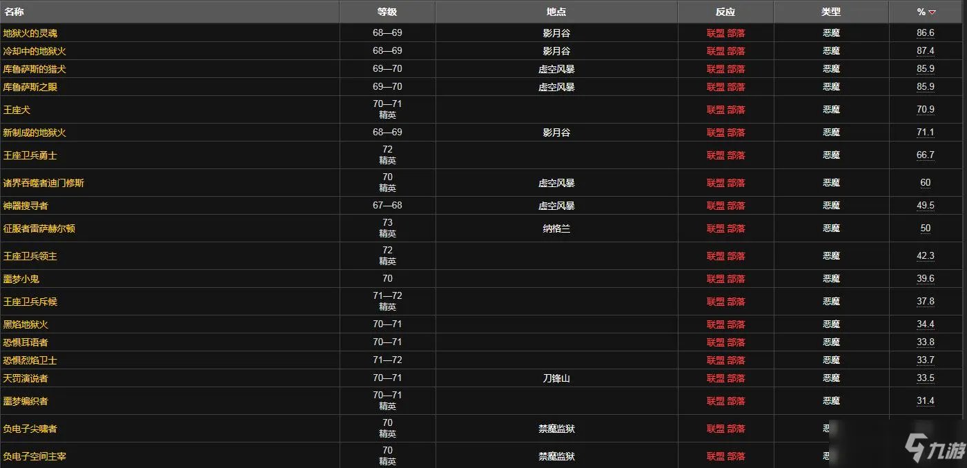 魔兽世界源生暗影哪刷比较快